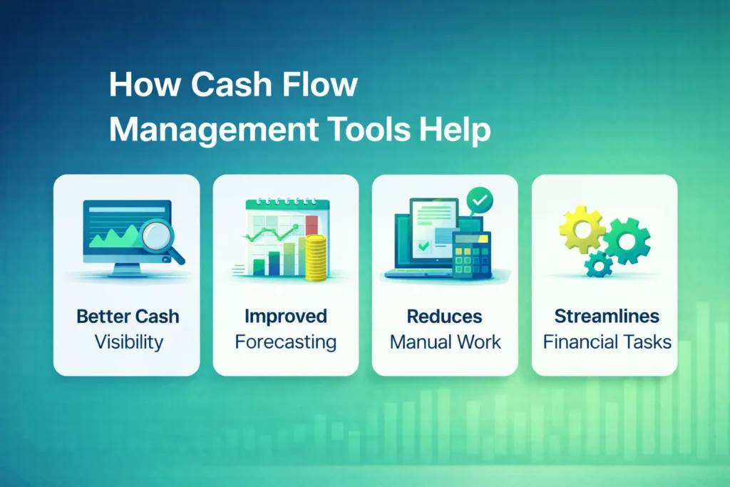 Top Cash Flow Management Tools benefits