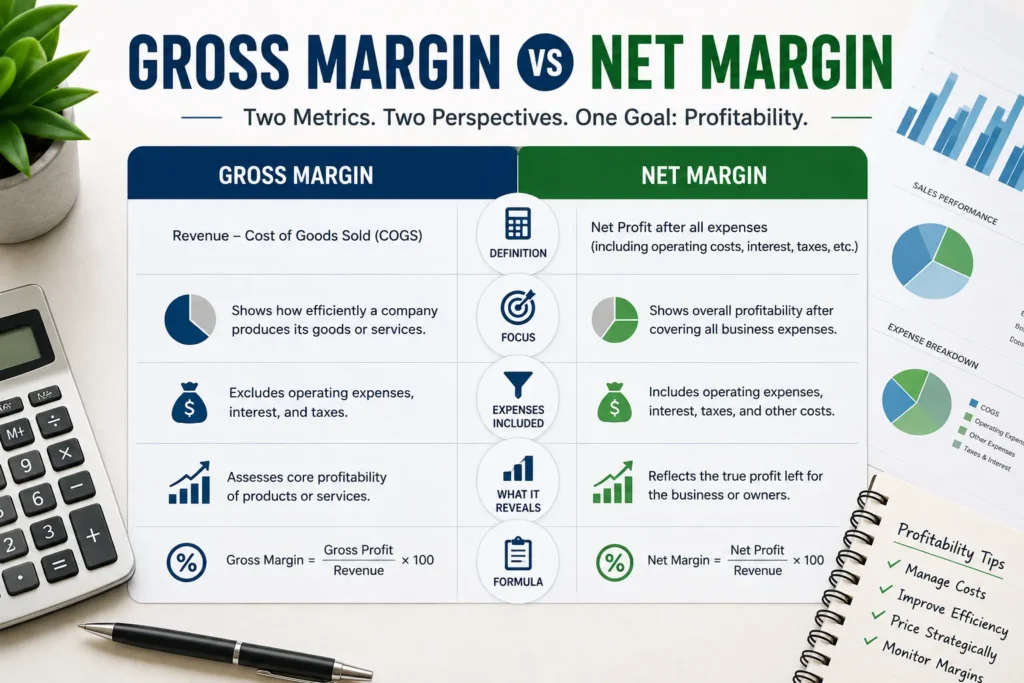 Gross margin and net margin comparison chart